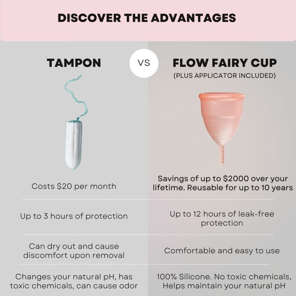 Flow Fairy Menstrual Cup Vs. Tampons